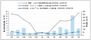 20261008_IoT潅水装置による屋上緑化の潅水制御