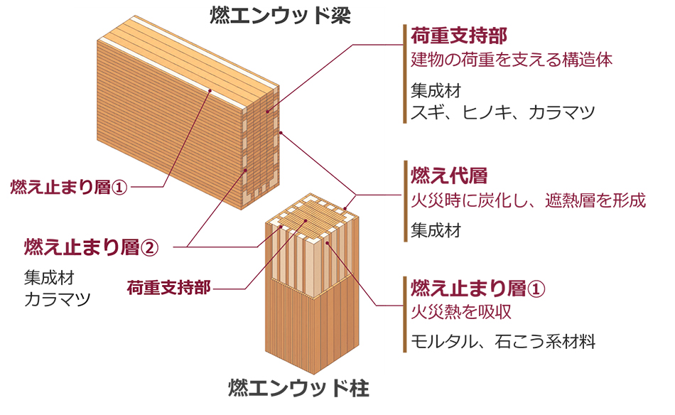 20261023_耐火集成材燃エンウッド