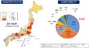20261015_ピュア型CM方式活用実態調査の結果