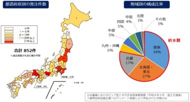 20261015_ピュア型CM方式活用実態調査の結果