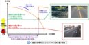 20261009_道路舗装の基準改正