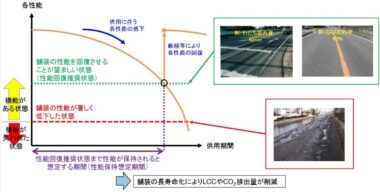 20261009_道路舗装の基準改正