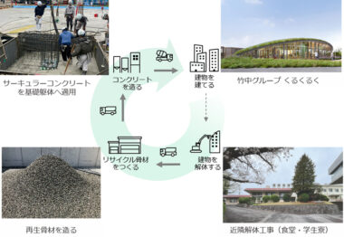20261026_くるくるくでのサーキュラーコンクリート打設状況