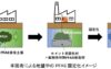 20261020_高圧噴射撹拌工法と特殊吸着材によるPFAS含有土壌の固定化技術